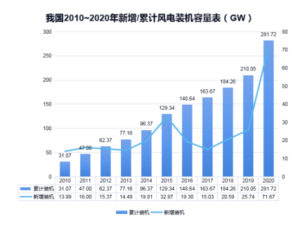 ld平台防雷浅析雷电对风电机组的危害